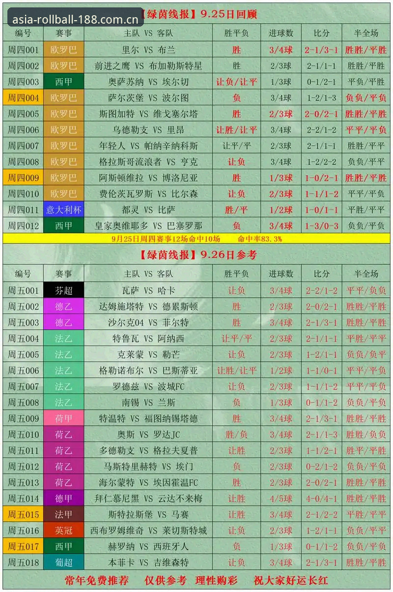 亚洲体育滚球比分数据 从看盘到拆盘:我如何用亚洲体育滚球比分数据打通赛事分析新思路