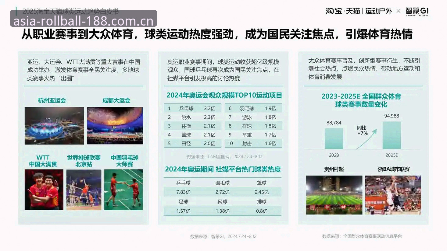 亚洲体育滚球比分数据 从看盘到拆盘:我如何用亚洲体育滚球比分数据打通赛事分析新思路